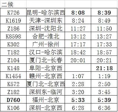 4月10日零时起阜阳西站阜阳站调图