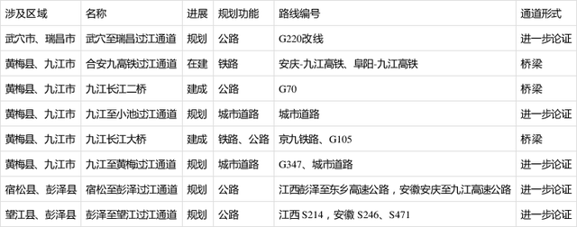 黄梅小池2020gdp_湖北小深圳鄂东门户 对接九江错位发展(3)