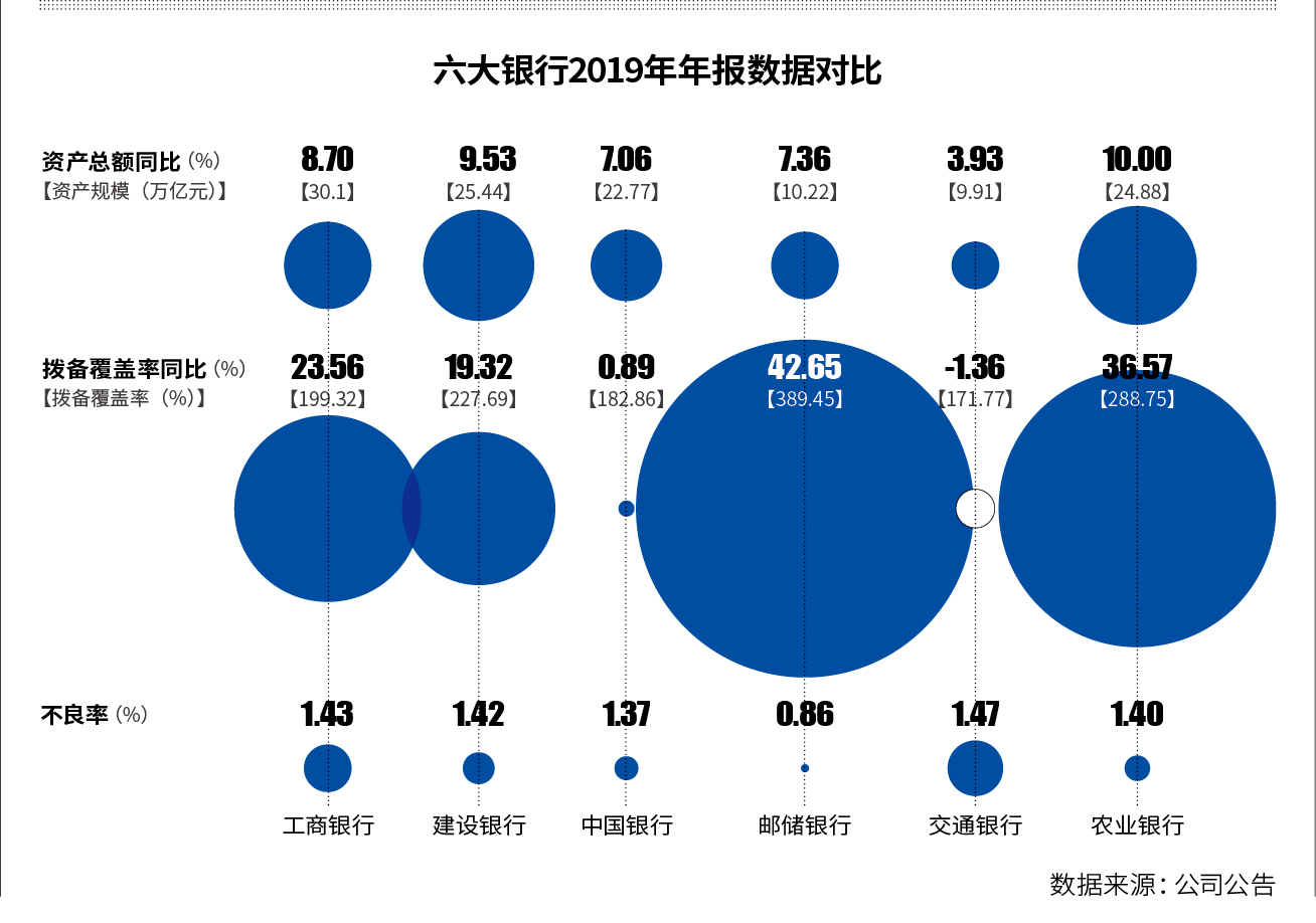 六大国有行年报透视：工行最赚钱建行最慷慨_甘肃频道_凤凰网