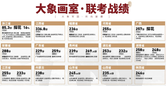 杭州大象画室