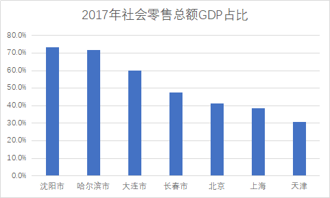 国企gdp怎么统计_保险资管是做什么的 保险资管做什么(2)