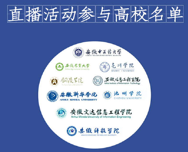 2020安徽自招学校排名_安徽师范大学2020年本科一批各专业录取分数统计(安