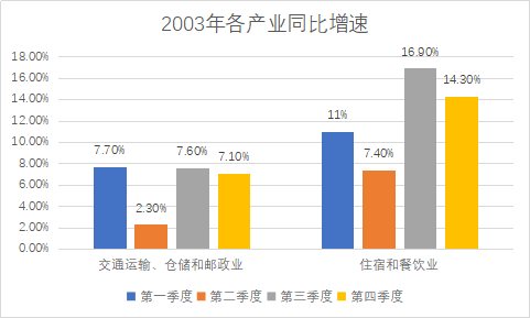 洛阳gdp第三产业数据_洛阳牡丹