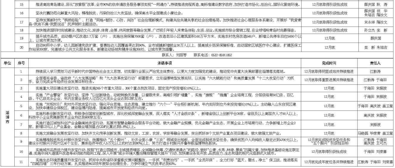 山东16地市2020年GDP_山东地市地图(2)