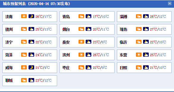 最高温26 山东今天阳光继续 明天天气大变脸 山东频道 凤凰网