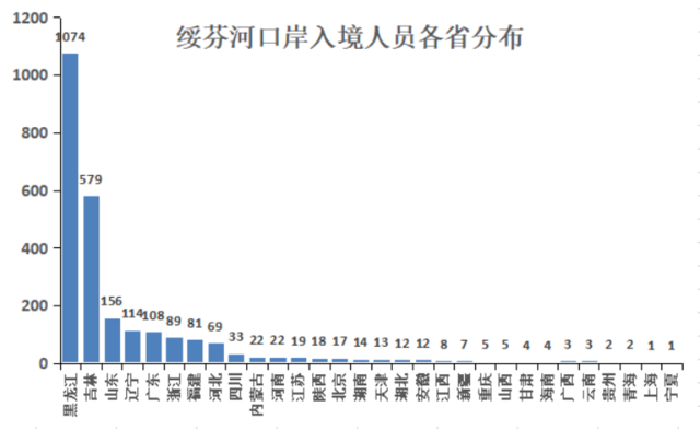 重点管控人口_沈阳重点管控区域地图(2)