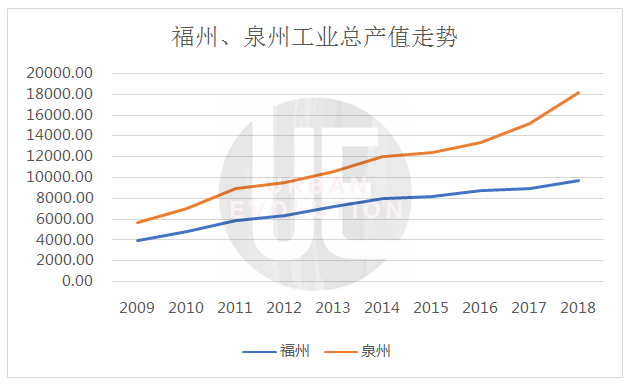 争取福州经济总量超过泉州_泉州银行福州分行(3)