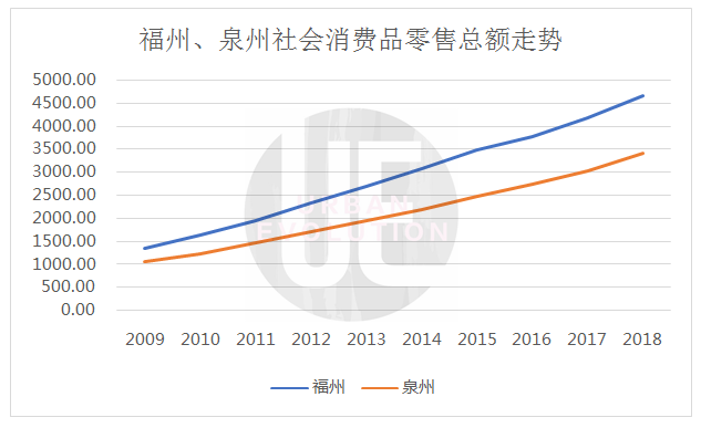 2020福州第二产业gdp_2016 2020年福州市地区生产总值 产业结构及人均GDP统计(2)