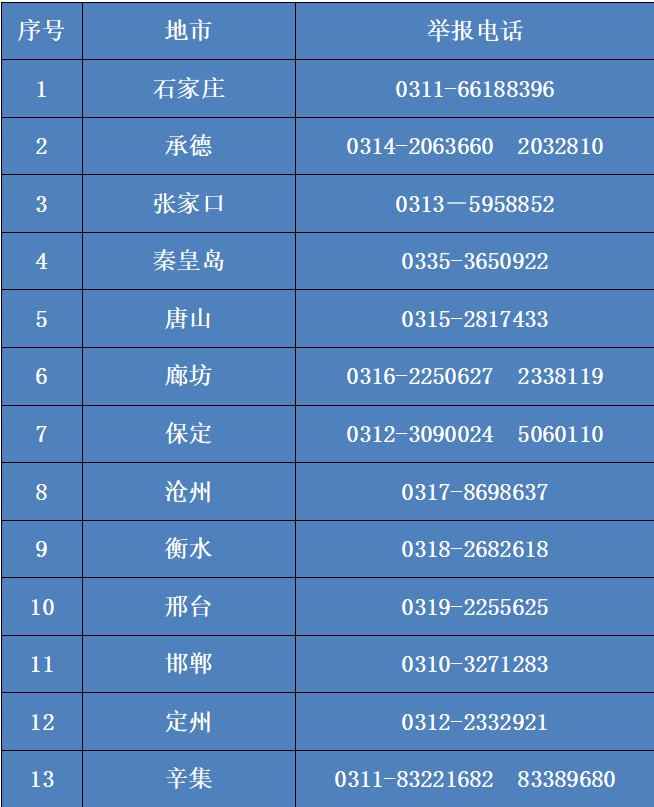 #房屋#河北重点整治房地产中介机构这14种行为