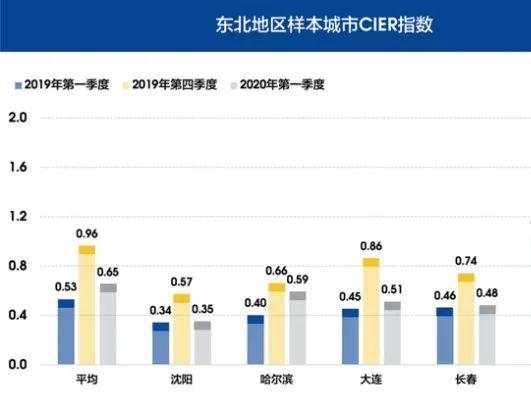 2020第一季度哈尔滨_哈尔滨新光光电科技股份有限公司2020年第一季度报告正文