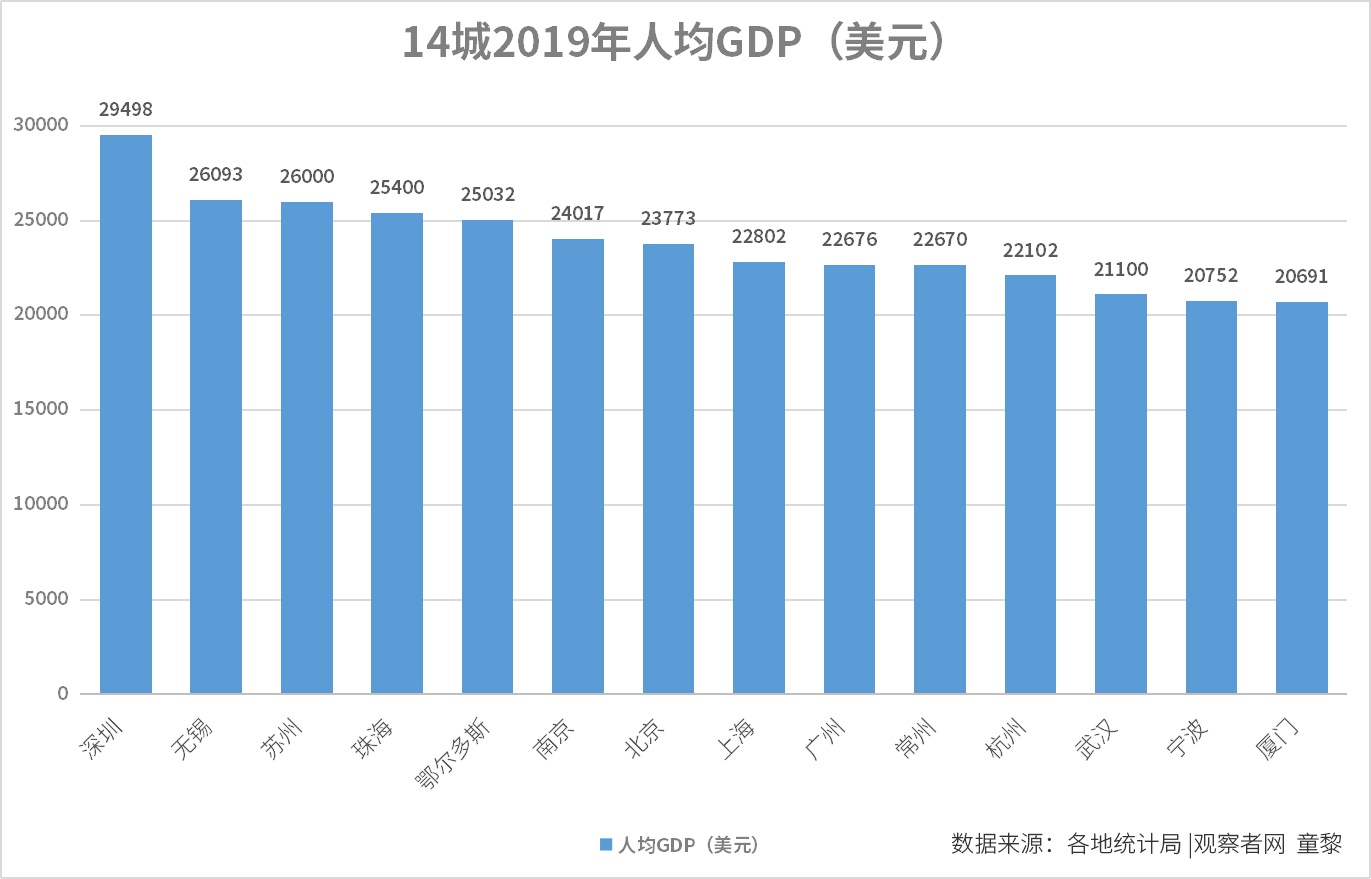 合隆镇Gdp收入_GDP,工资,房价 江苏13市经济全面看