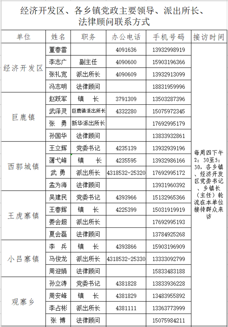 各乡镇的经济总量怎么查_雷锋怎么画