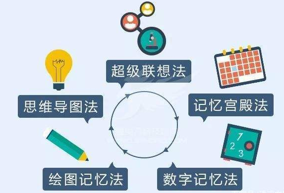 就目前来看,灵鸽app记忆力训练师所采用的方法相当多元化:其一,使用