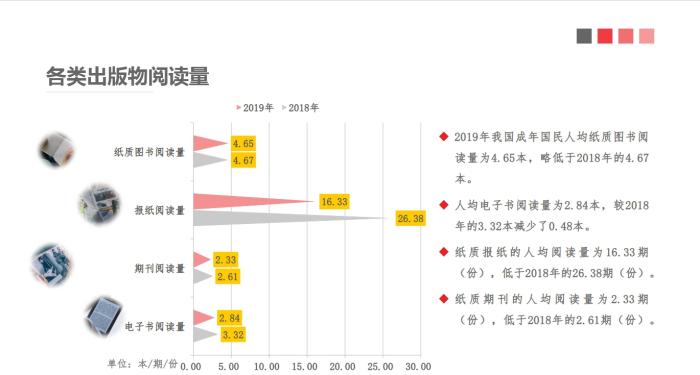 人均年阅读量_2050年人均收入趋势图