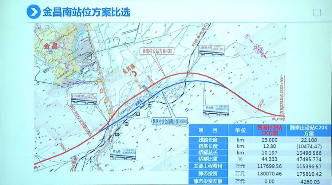 金昌的高铁规划图图片
