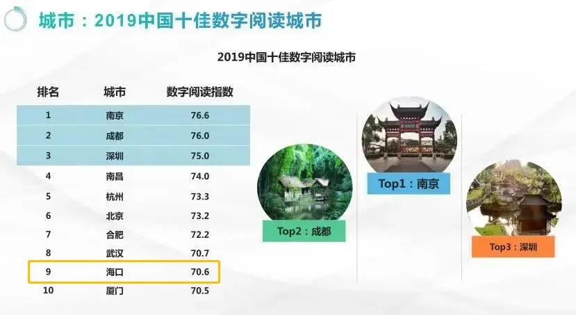 人均阅读_阅读手抄报(2)