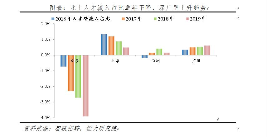 上海人口2019年变化_中国人口近100年变化(3)