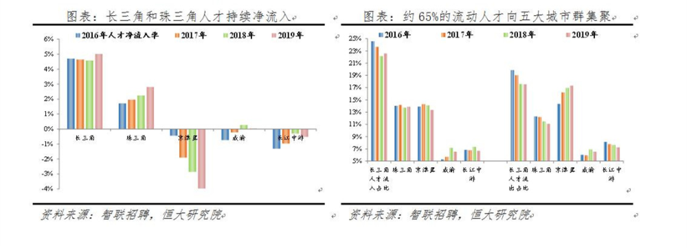 2020国家城市魅力排名_2020年城市人才吸引力竞争排名