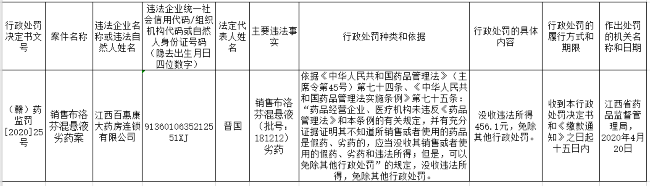来源：江西省药监局