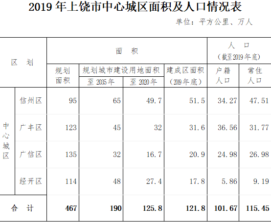 广丰常住人口_广丰区人口