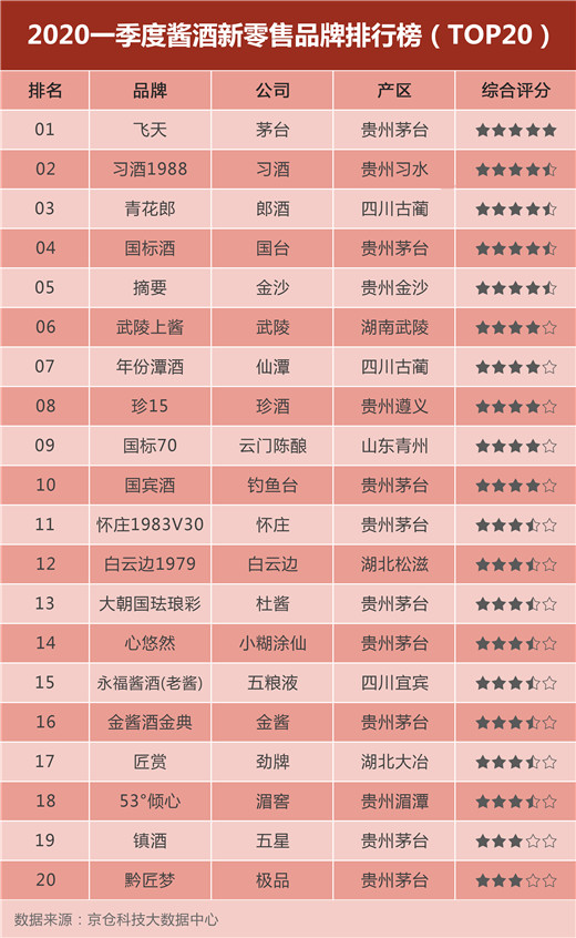 酒排行榜_酒类上市企业2021年一季度市值排行榜