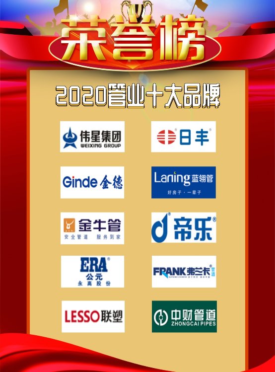 恭贺蓝翎管业入围2KK体育020中国管业十大品牌榜单(图11)