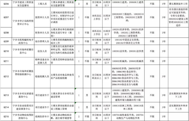 宁乡招聘信息_【宁乡求职简历|宁乡人才求职|宁乡找工作】-宁乡在线