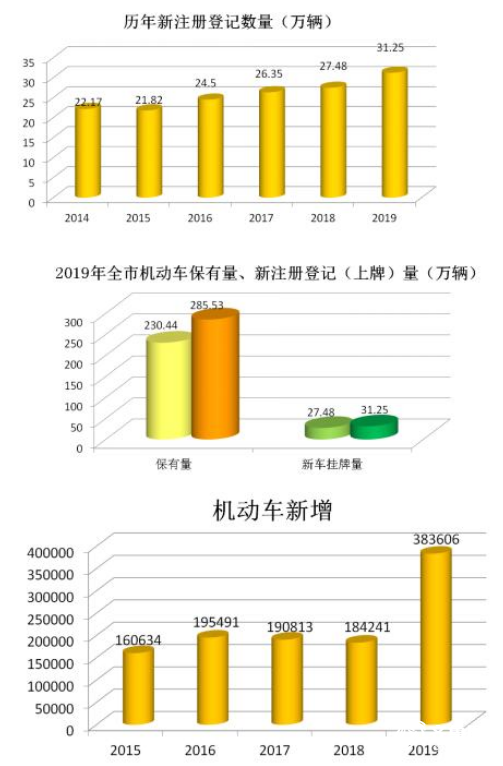 山东各市2020第一季_2020年第一季度烟台市人均山东东营、青岛、济南数据