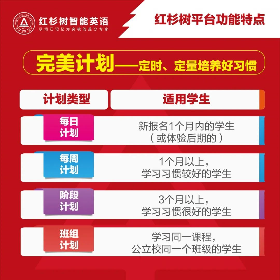 学英语到哪里红杉树智能英语线上学习平台市场好评不断 安徽频道 凤凰网