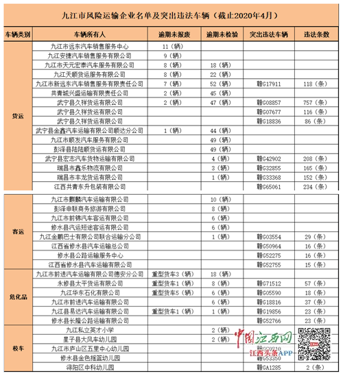 九江地区常住人口有多少_九江庐山有多少阶梯(3)