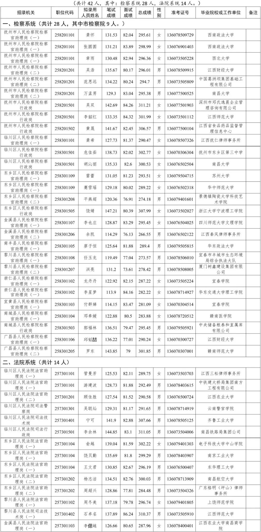 抚州市2020年总人口_抚州市地图(3)