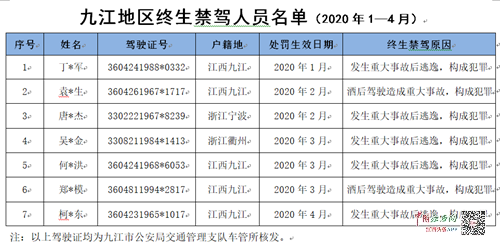 九江地区常住人口有多少_九江庐山有多少阶梯(3)