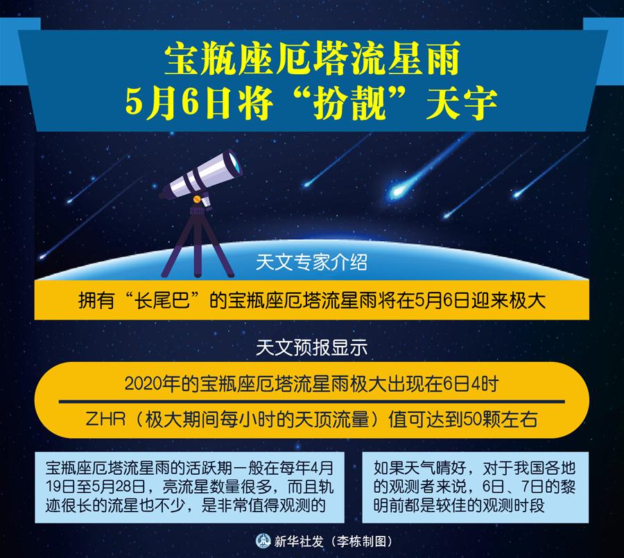 长尾巴宝瓶座厄塔流星雨6日将扮靓天宇