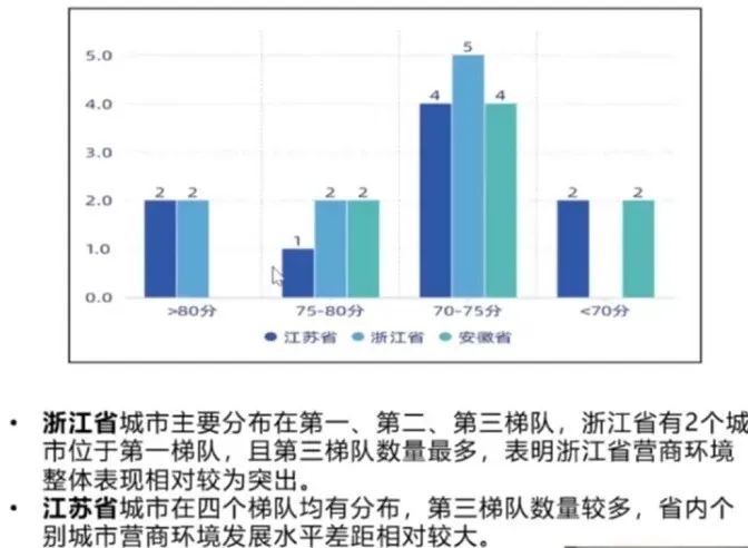 2020年长三角城市gdp_长三角议事厅 长三角七市竞逐国际消费中心城市,谁更胜一筹(3)