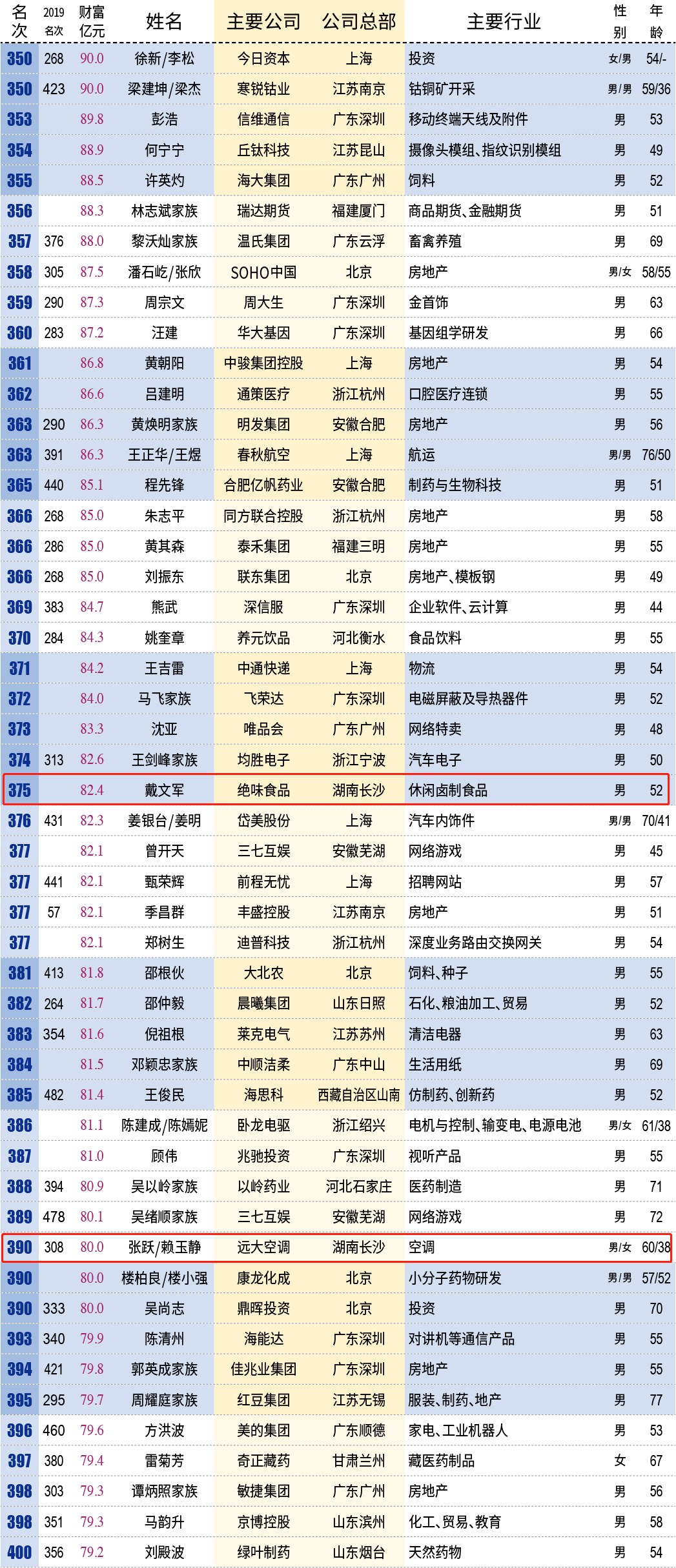 湖南致敬！湖南表彰30个抗疫一线护理团队和151名护理工作者