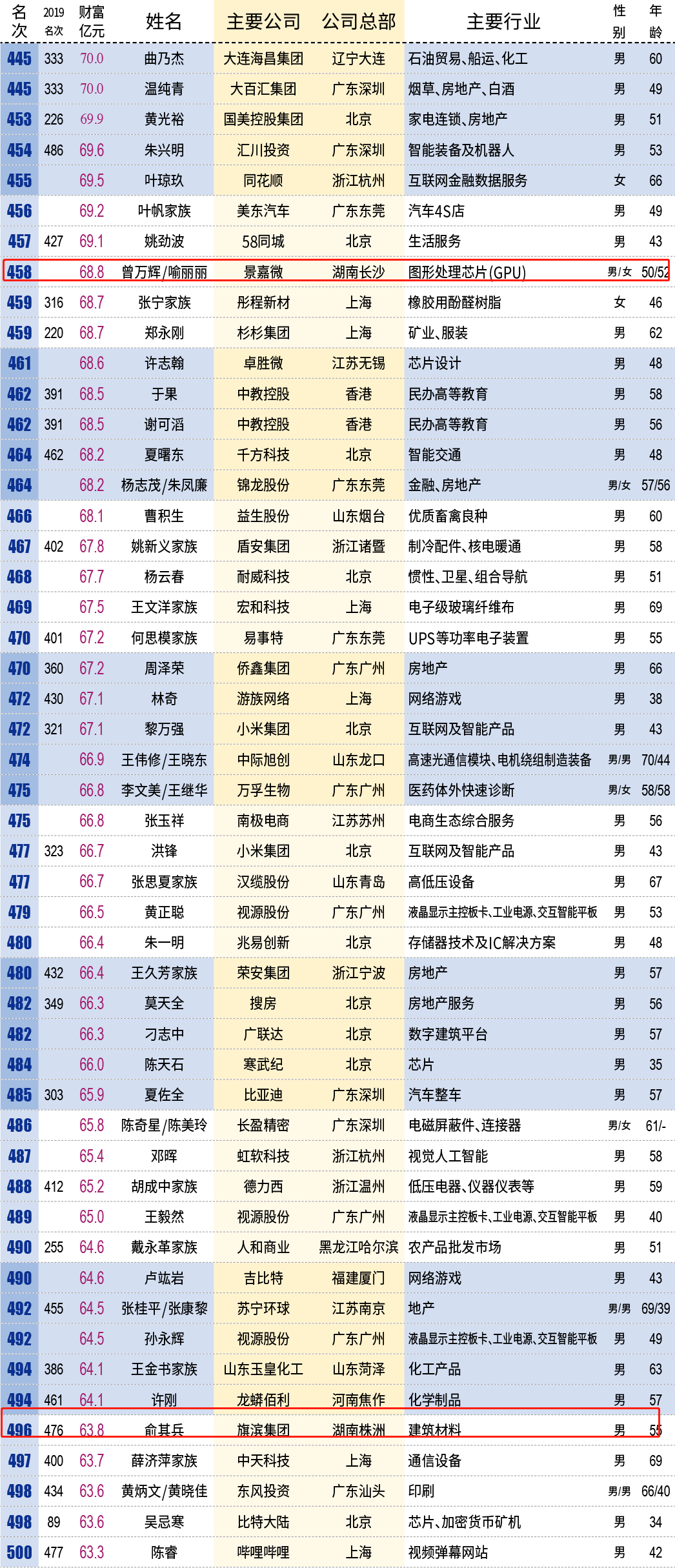 湖南致敬！湖南表彰30个抗疫一线护理团队和151名护理工作者