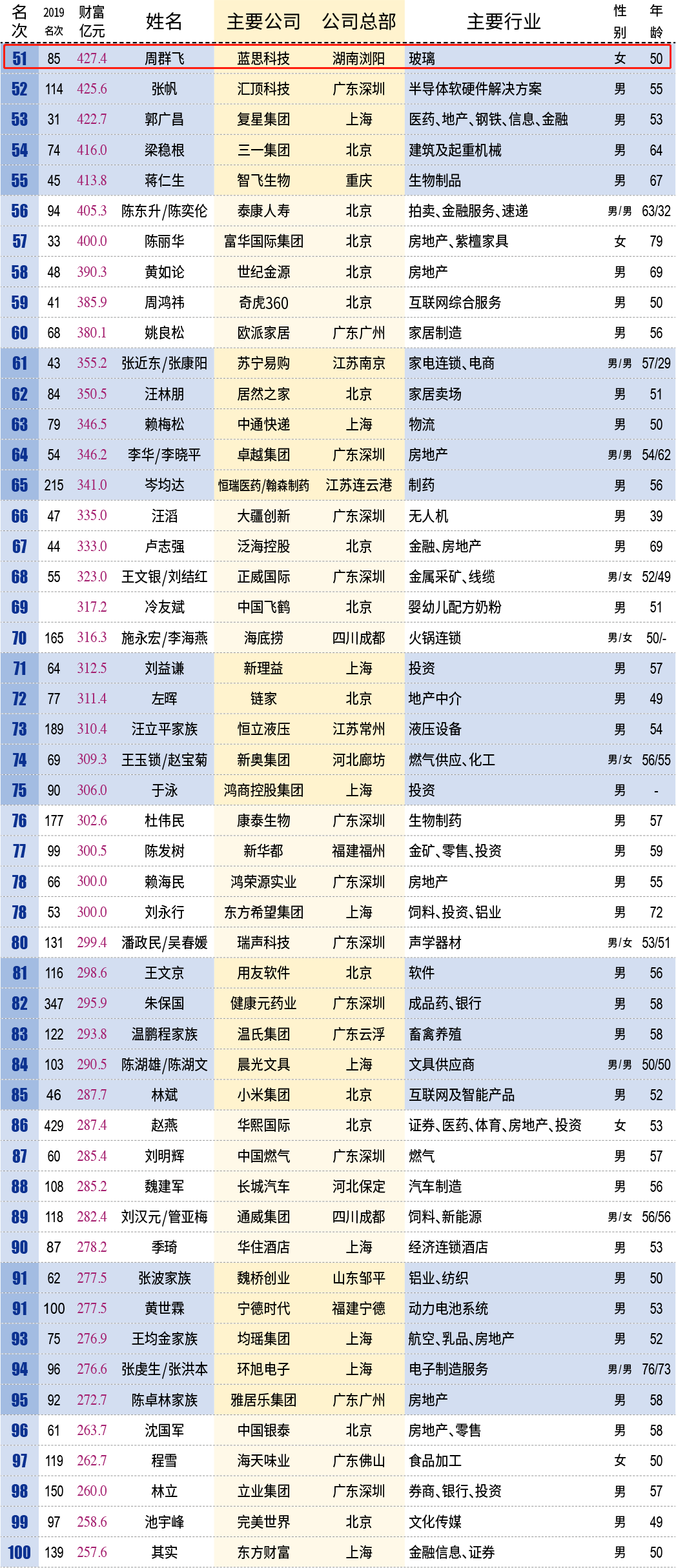 湖南致敬！湖南表彰30个抗疫一线护理团队和151名护理工作者