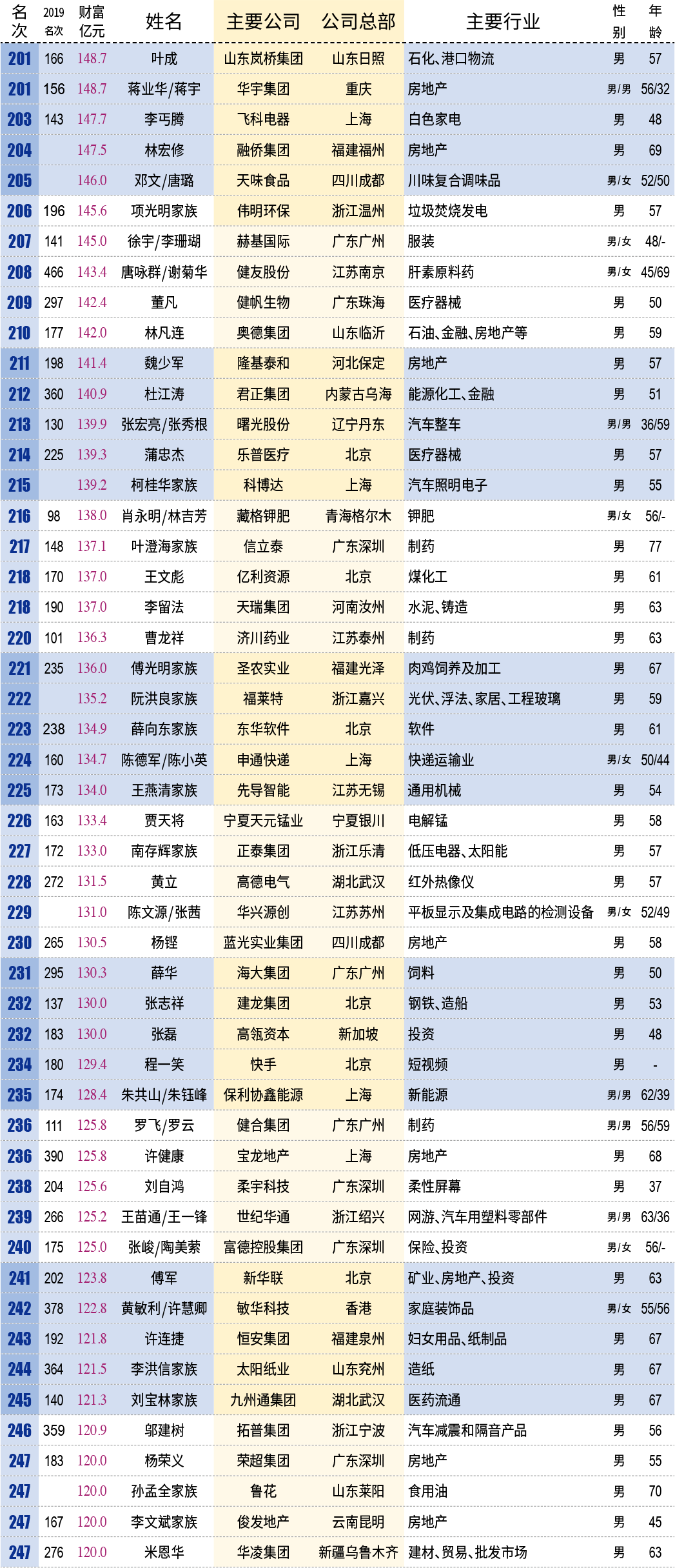 湖南致敬！湖南表彰30个抗疫一线护理团队和151名护理工作者