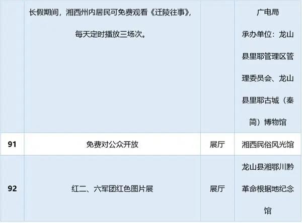 湖南5·18国际博物馆日 湖南各地为你准备了这些“大餐”