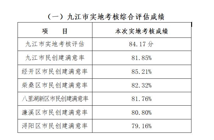 2020江西九江一季度g_江西九江地图全图