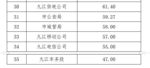 2020江西九江一季度g_江西九江地图全图