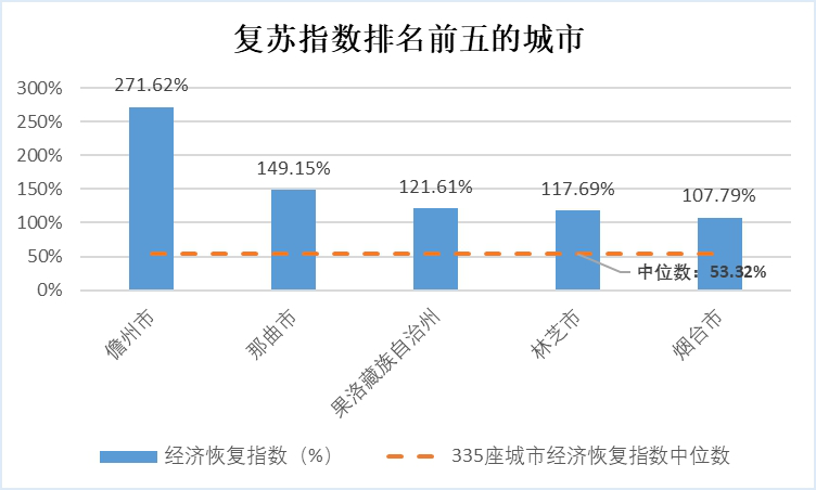 全国地级以上城市经济总量排名_夜晚城市图片(2)