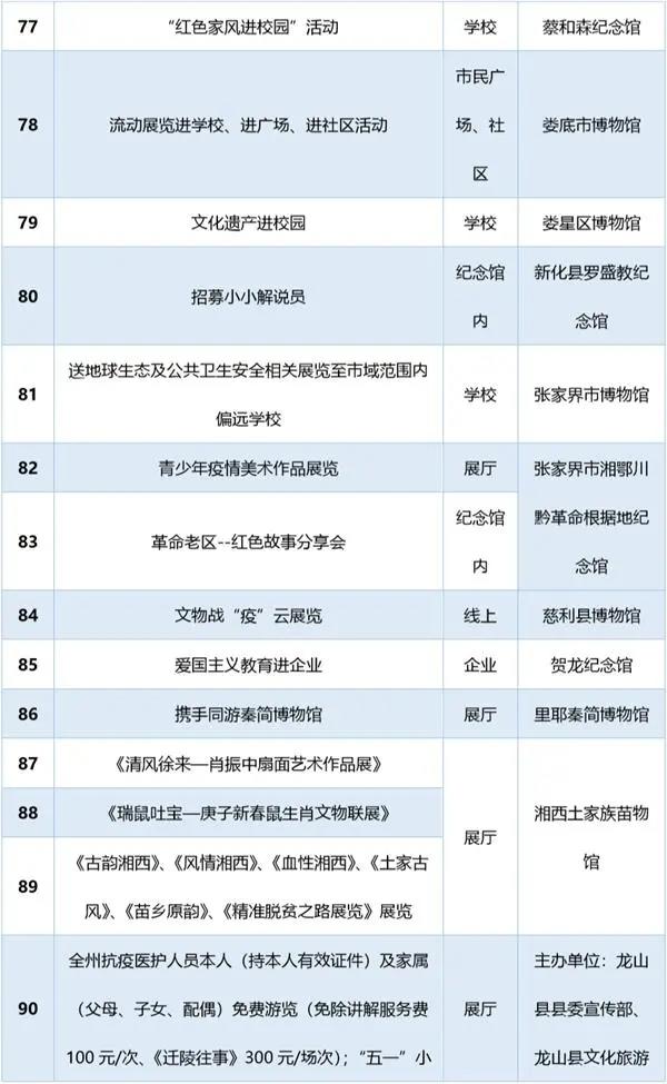 湖南5·18国际博物馆日 湖南各地为你准备了这些“大餐”