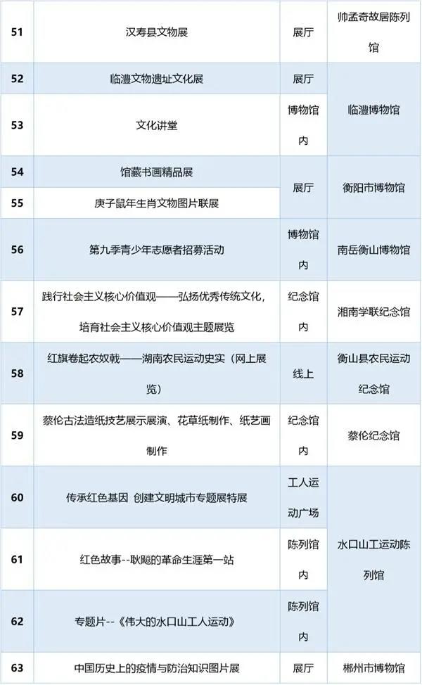 湖南5·18国际博物馆日 湖南各地为你准备了这些“大餐”