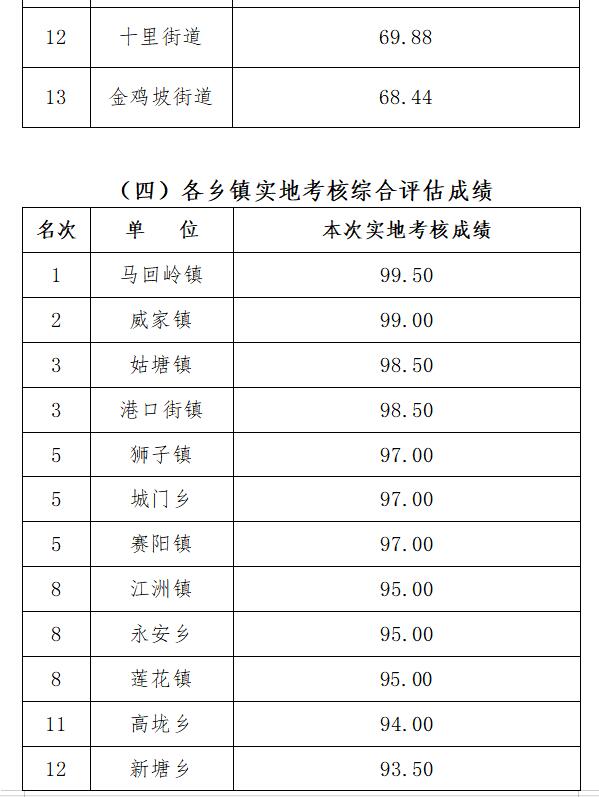 2020江西九江一季度g_江西九江地图全图