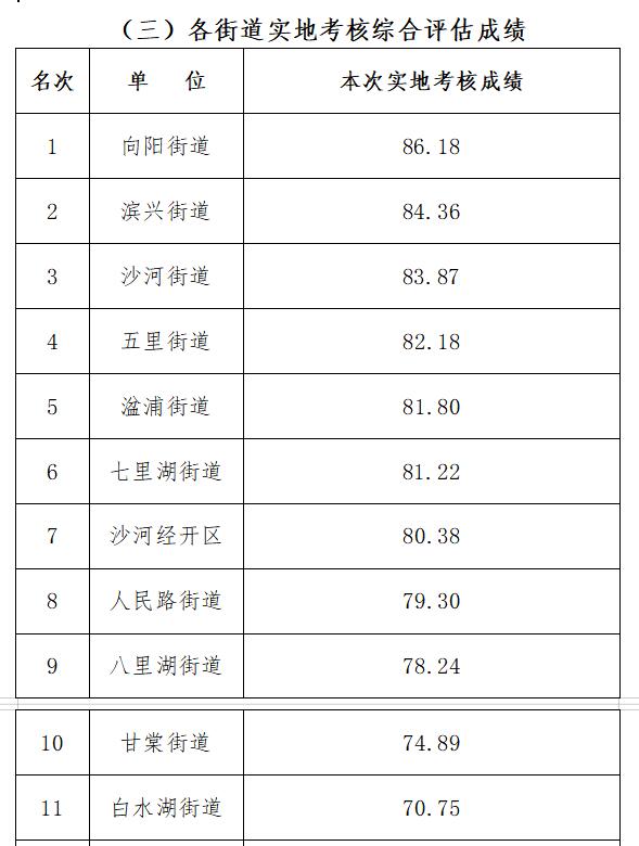 2020江西九江一季度g_江西九江地图全图