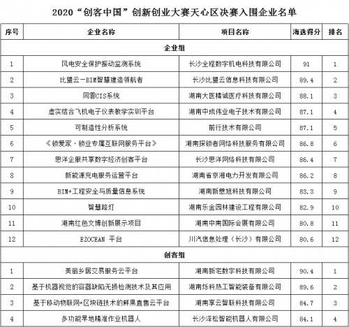 2020年天心区GDP_2020-2021跨年图片