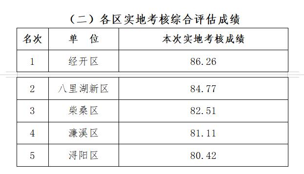 2020江西九江一季度g_江西九江地图全图
