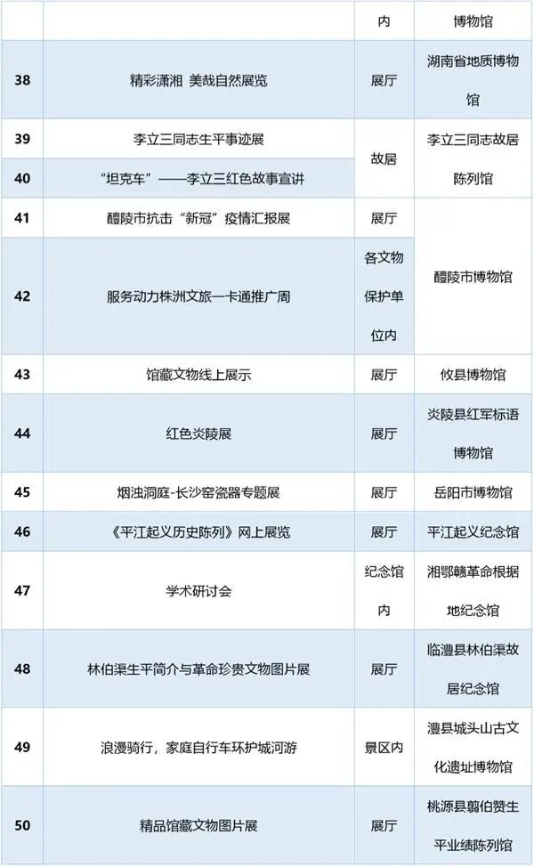 湖南5·18国际博物馆日 湖南各地为你准备了这些“大餐”