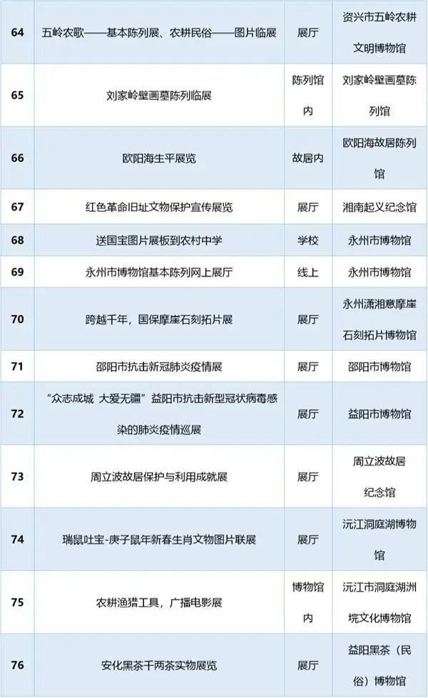 湖南5·18国际博物馆日 湖南各地为你准备了这些“大餐”